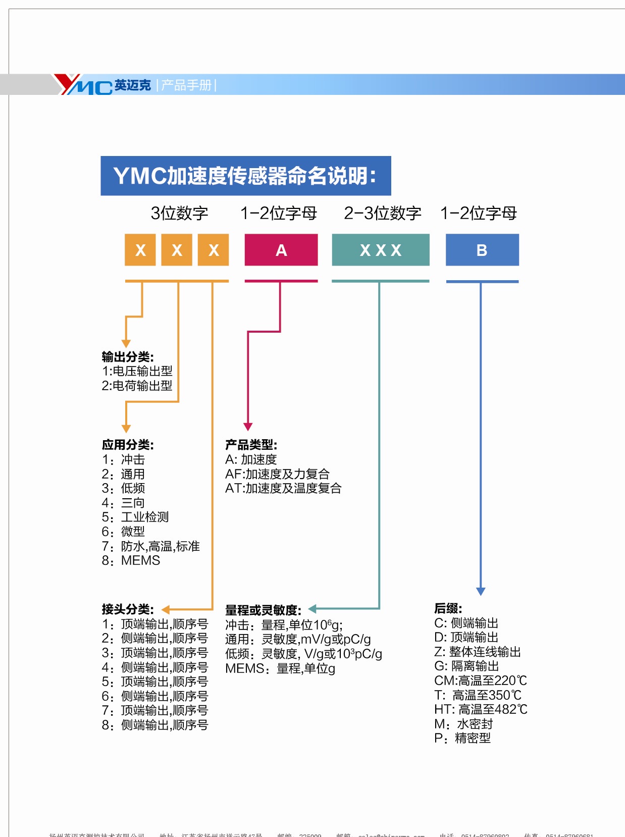 振動傳感器|振動激勵系統|振動分析系統